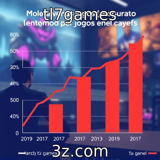 tl7games - Indústria de jogos apresenta crescimento em vendas