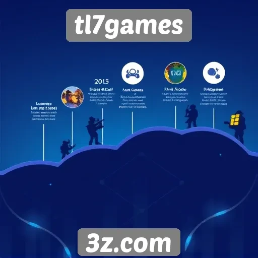 História do tl7games e sua evolução no mercado